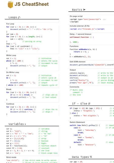 Image result for JavaScript Algorithms Interview Cheat Sheet