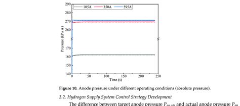 Image result for Stack Output