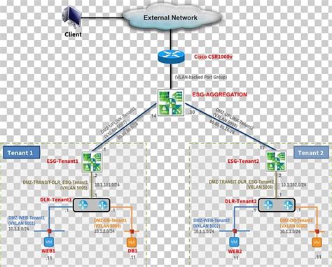 Image result for VMware Network Diagram