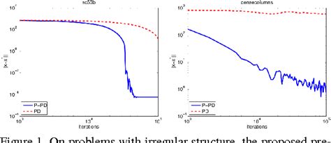 Image result for Diffusing Update Algorithm