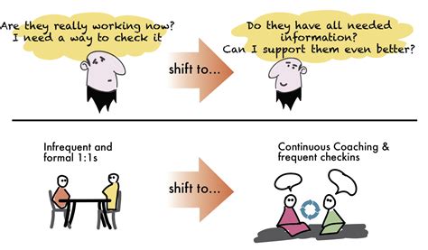 Agile Project Team 的图像结果