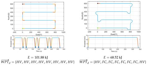 Multi-Mode Flight Simulation and Energy-Aware Coverage Path Planning ...
