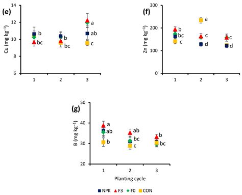 Consecutive Application Effects of Washed Rice Water on Plant Growth ...