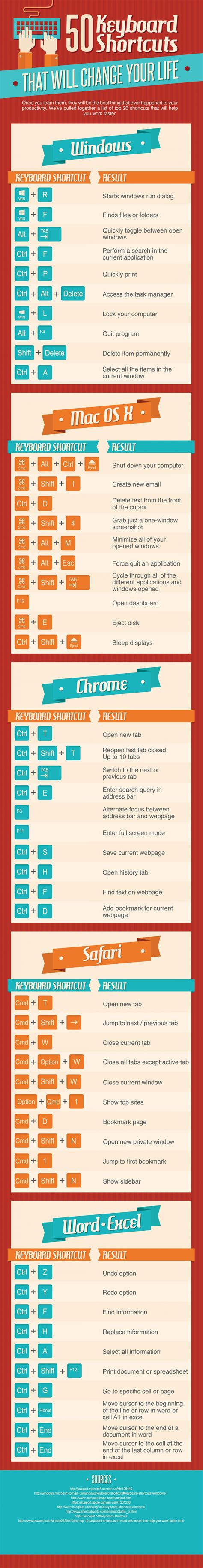 Image result for 30 Keyboard Shortcuts