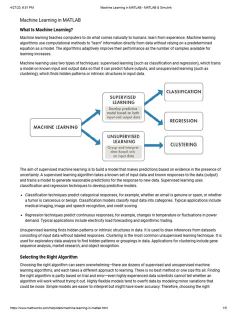 Image result for MATLAB Machine Learning Syntax