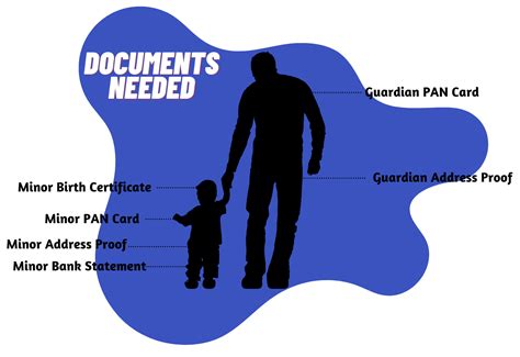 How to Open Demat Account for Minors | Angel One