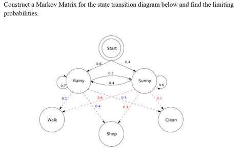 Transition Matrix 的图像结果
