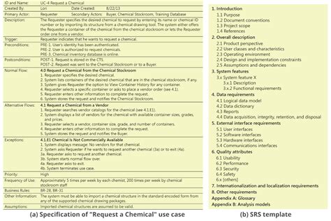 Requirement Development 的图像结果
