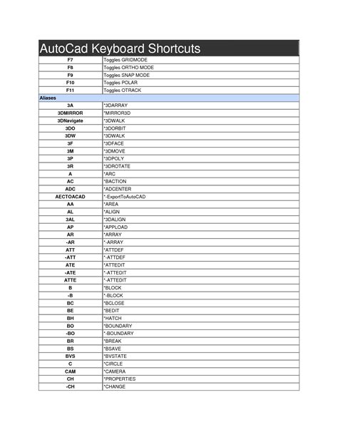 Image result for AutoCAD Keyboard Shortcuts