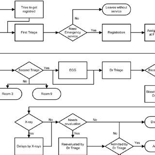 Image result for Split Flow Model