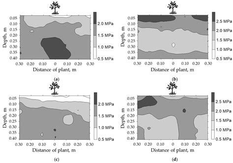 Critical Limits for Soybean and Black Bean Root Growth, Based on ...