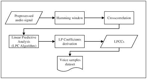 Image result for Key Feature Diagram