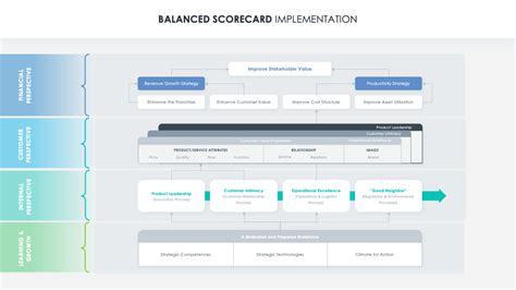 Balanced Scorecard Case Study 的图像结果
