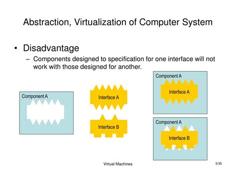 Image result for Virtual Machine Introduction