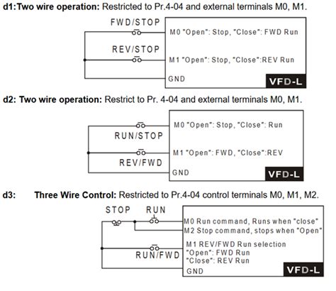 Image result for Delta VFD Internal plc Program Loading