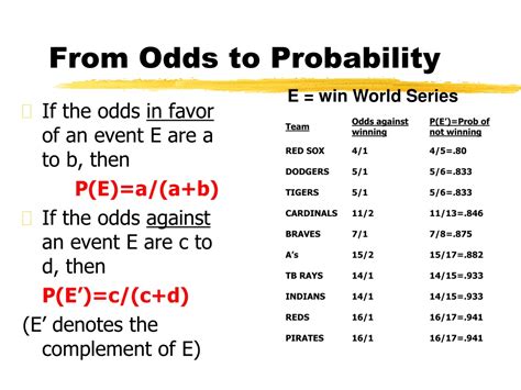Image result for Probability Odds Formula