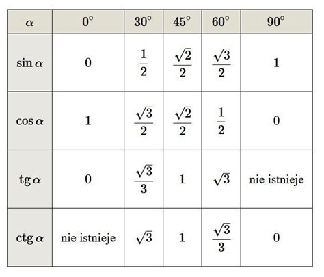 Image result for Eureka Math Grade 2 Lesson 10 Module 4