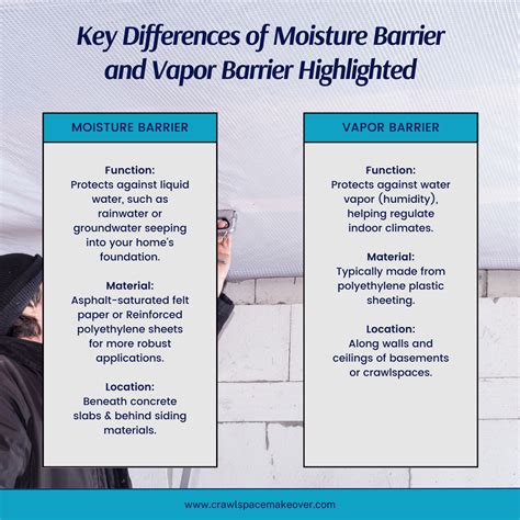 The Difference of Moisture Barriers and Vapor Barriers Explained ...