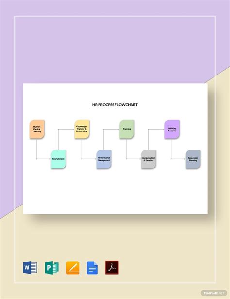 Image result for Work Process Flow Chart Template