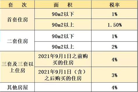 江苏苏州：购买首套144平内商品住房可获得购房契税补贴50% - 24小时 - 新房网