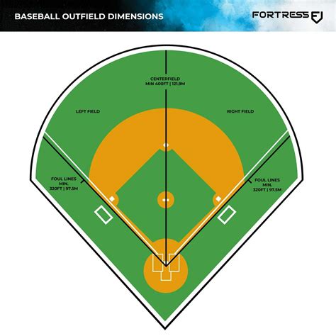 Softball Field Backstop Dimensions at Brandon Myers blog