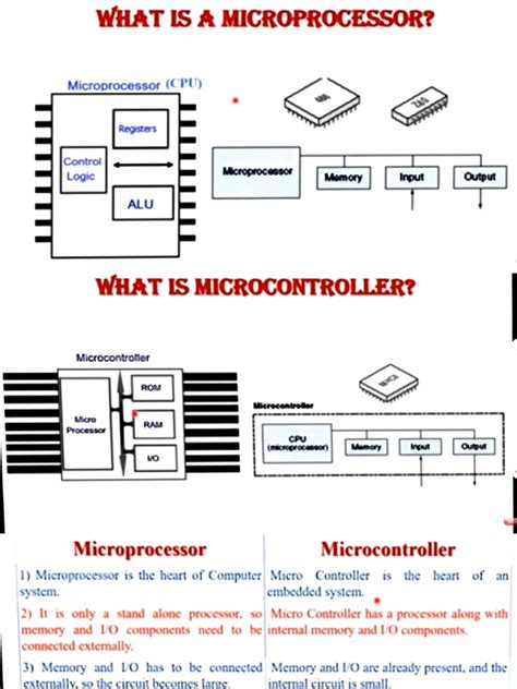 Image result for Microprocessor and CPU Difference