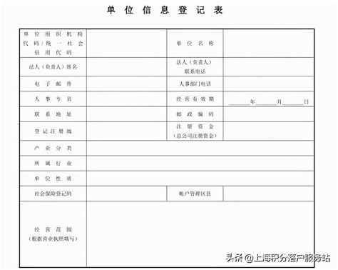 上海居住证积分申请！单位注册积分账户全面解读_上海居住证_落户资讯通
