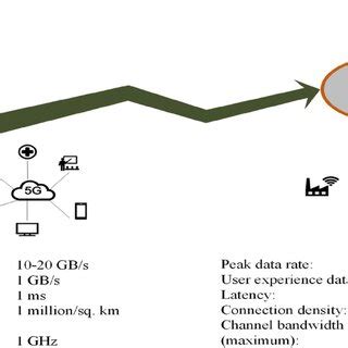 Cellular Network Evolution 6G 的图像结果