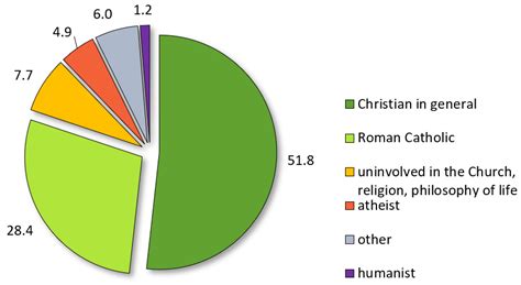 Religiousness of Young People in Poland as a Challenge to Catholic ...
