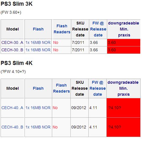 Rezultat imagine pentru PS3 Models