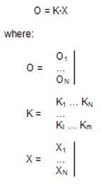 Crosstalk compensation using matrix methods - EE Times