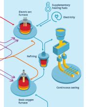 Steel Process 的图像结果