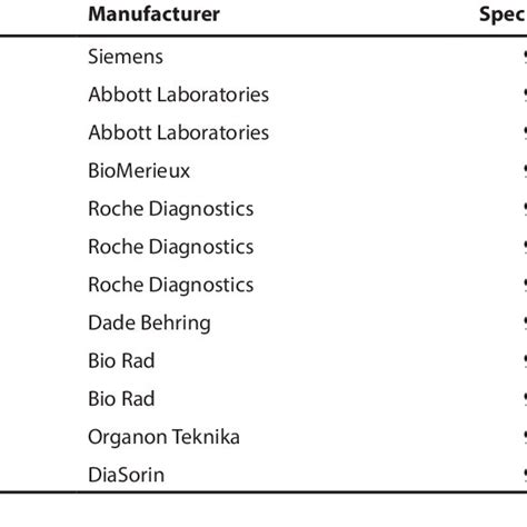 Image result for 4th Generation HIV Test Algorithm
