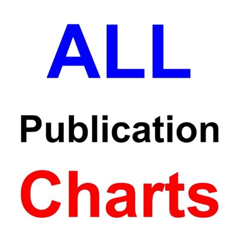 All Publication Charts - Target Groups 123