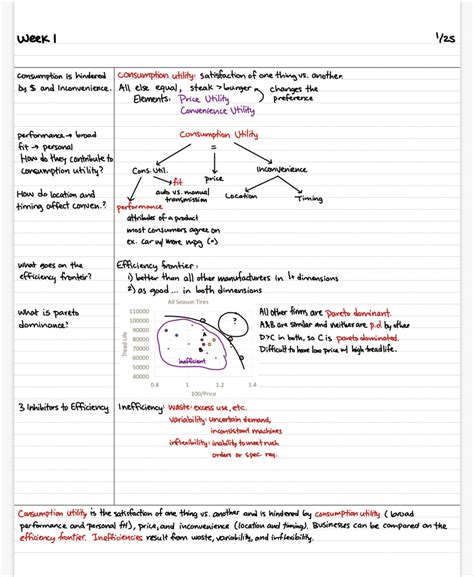 Image result for Linear Style Note Taking