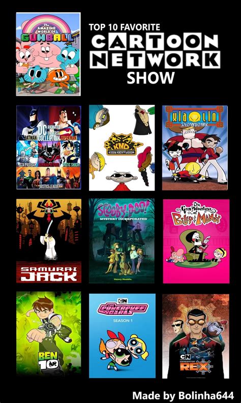 Image result for Cartoon Network X