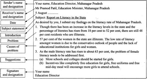 Image result for Report Writing Class 8