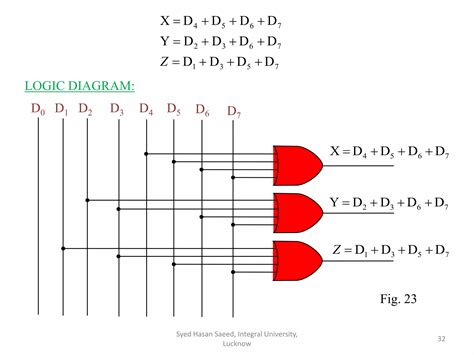 Image result for Encoder/Decoder Digram
