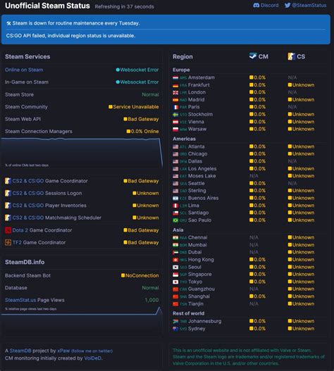 Tuesday Steam Maintenance at Amanda Edmondson blog