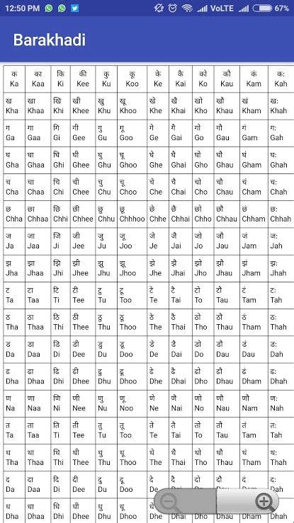 Image result for Making Linear Function by Coding