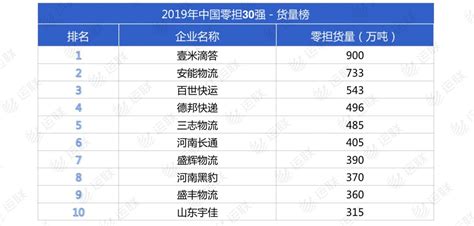 2019全国工资排行_2019全国平均工资排名出炉,你的工资有多少_排行榜