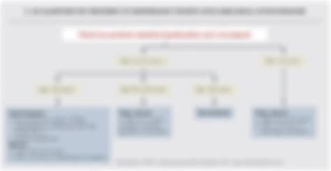 Image result for Hypothyroidism Treatment Algorithm