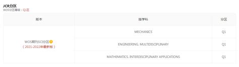 Image result for Applied Mathematical Modelling Applied Mathematics in Engineering