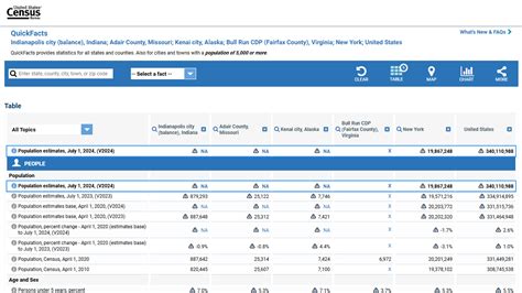 Image result for Census Data Example