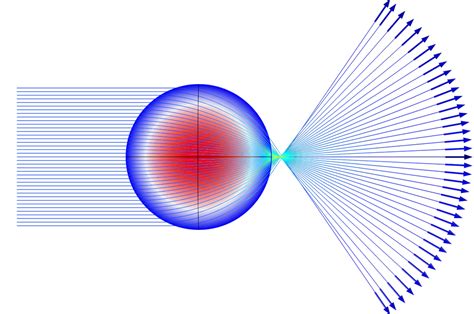 Image result for Rayleigh Number Calculation COMSOL