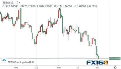 美元指数有望进一步飙升、黄金期货“大跌警报”仍未解除|美元指数_新浪财经_新浪网