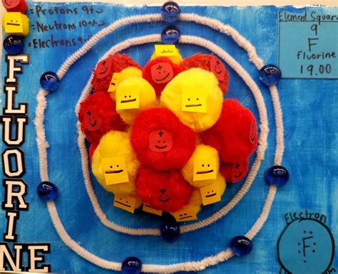 Image result for Atom Model Science Project