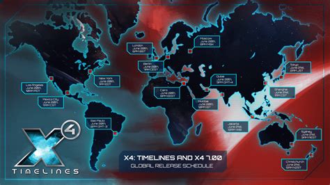 X4 Timelines Explained 的图像结果