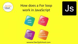 Image result for How Does a for Loop Work JavaScript