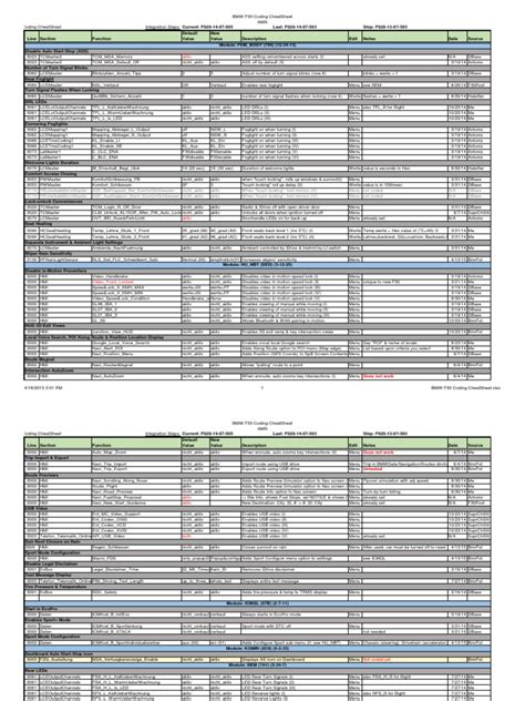 Image result for BMW F30 Programming Cheat Sheet Bimmercode